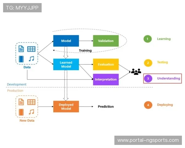 数据化训练普及，意甲俱乐部引入AI表现分析系统