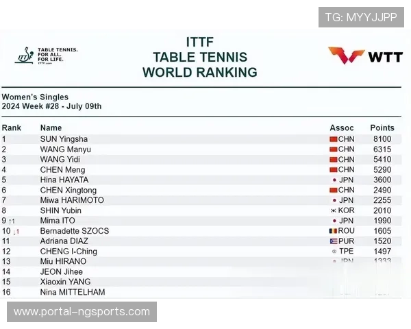 足球与乒乓球：不同运动项目的欧冠赛事影响力比较